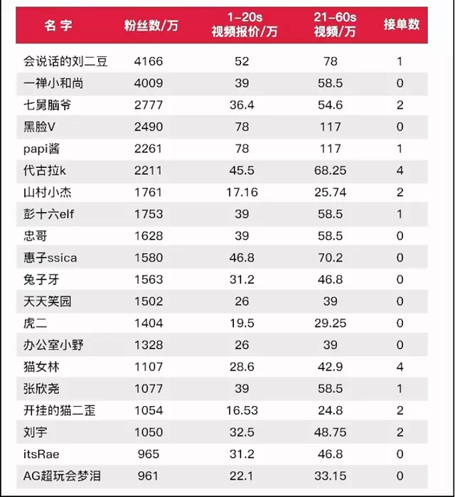 6、带财运的抖音名字大全:带财运的微信名字大全