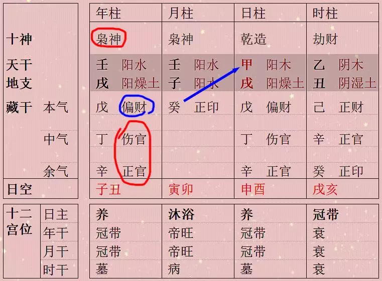 6、女日坐伤官，现走伤官大运10年后又是食神大运，是否此生婚姻终将无幸福与缘，好想哭！求指点