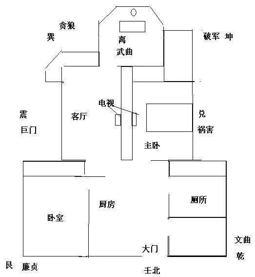 2、家中失火后运势影响:家里发生小火灾运气好还是坏