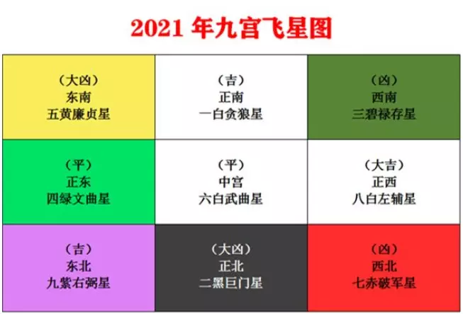 1、流年运势免费测算:运程十二生肖运程每月运势