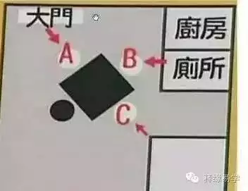 1、打牌方位财运方位:麻将财位