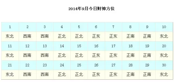 5、打牌方位财运方位:打麻将财位在哪一方