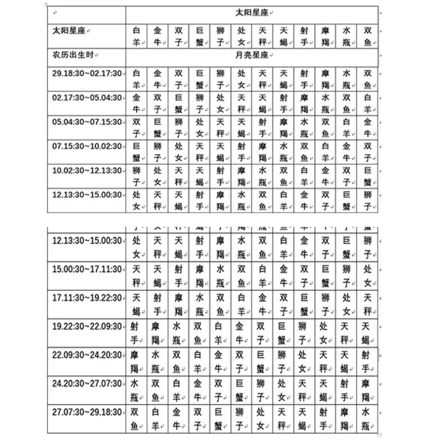 1、怎样看月亮星座和上升星座:怎么看自己的月亮星座和上升星座