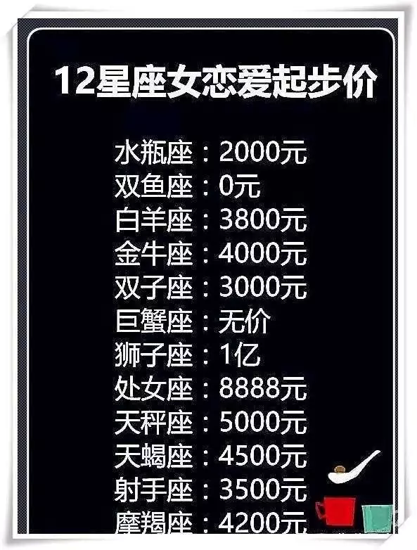 5、怎样查找自己的星座:怎么查看自己的星座