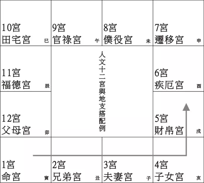 8、斗数免费命理分析:请帮忙斗数免费算命