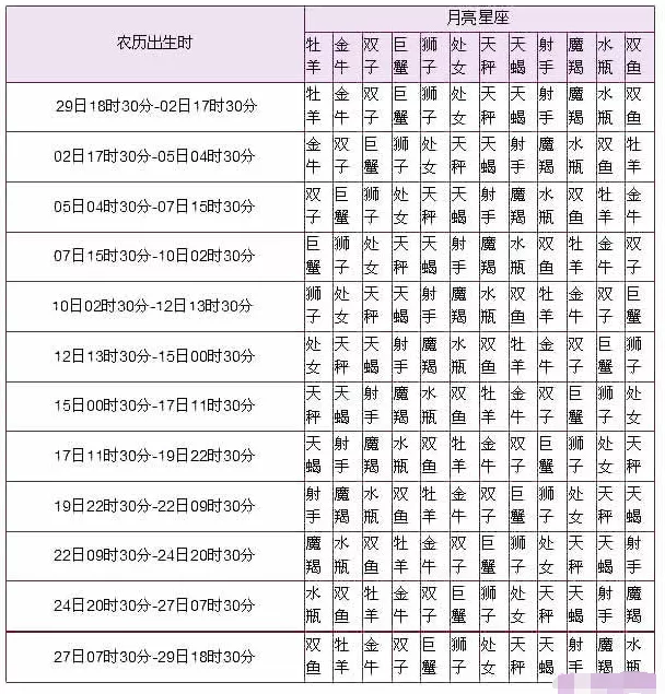 1、女生什么月亮星座好:哪个月亮星座适合给女性和男性？