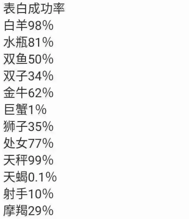 1、星座对应的性格真的很准吗:性格真的跟星座有关系吗？