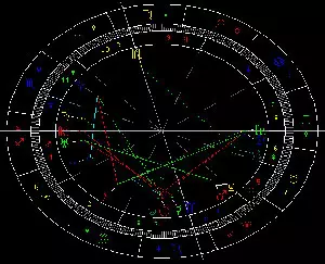 2、星座分析查询:星座星盘查询分析