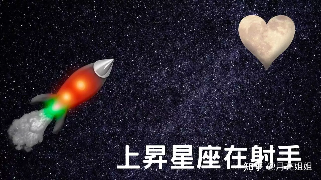 1、上升星座在线查询表:上升星座查询，上升星座查询表，上升星座怎么算