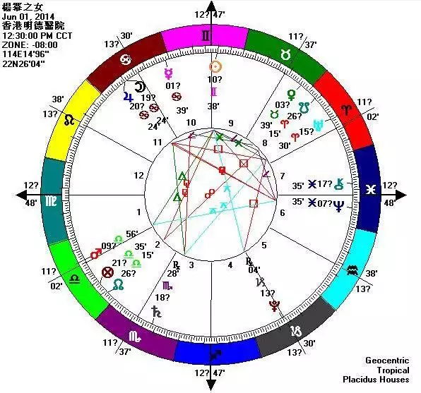 3、星盘免费测试:科技网站的免费星盘测试准吗