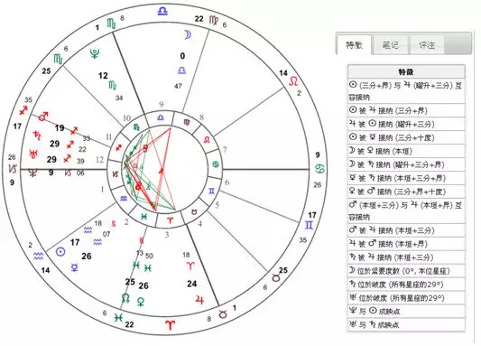 2、星盘免费测试:个人星盘测试