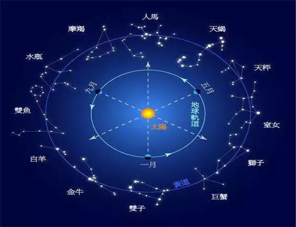 3、月亮星座是怎么算出来的:月亮星座的计算方法?!