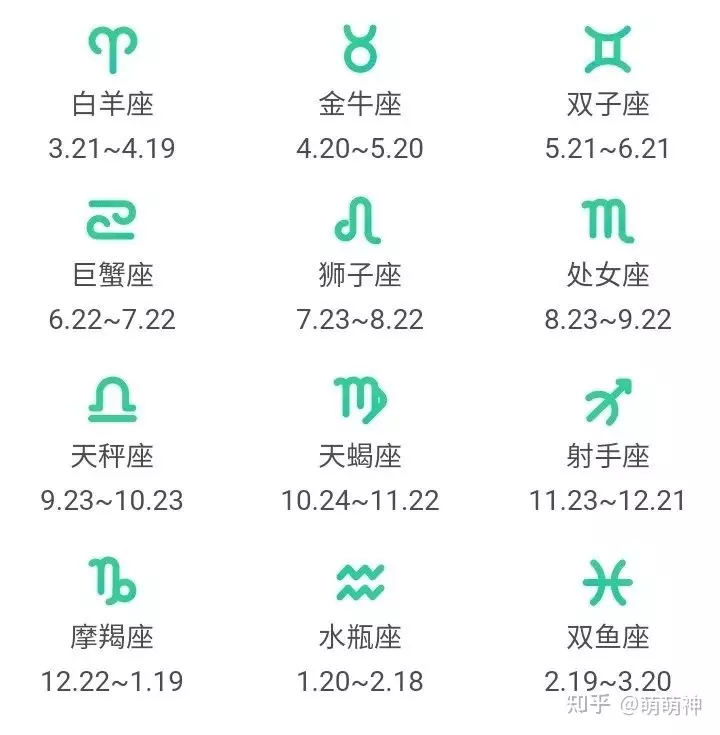 4、怎么查自己的上升星座和月亮星座:怎么看自己的月亮星座和上升星座