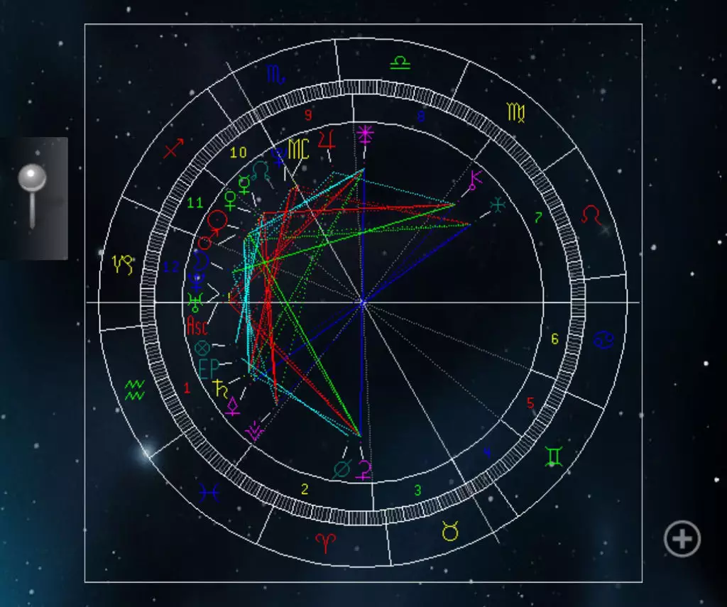 5、怎么才能知道自己的太阳星座和上升星座，还有月亮星座是什么