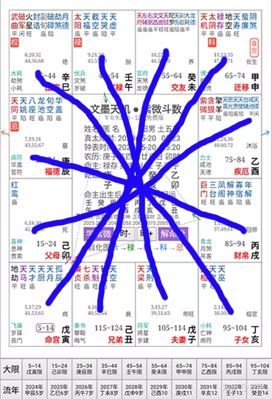 1、斗数看配偶超准:斗数看配偶能准到什么层次