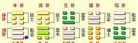 1、非常运势网免费算命是属于人工智能测算的吗既然免费那它靠什么来盈利？