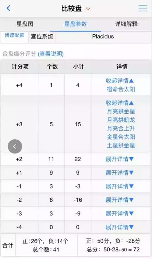 8、个人星盘查询分析合盘:你既然知道合盘，那你一定看的懂星盘