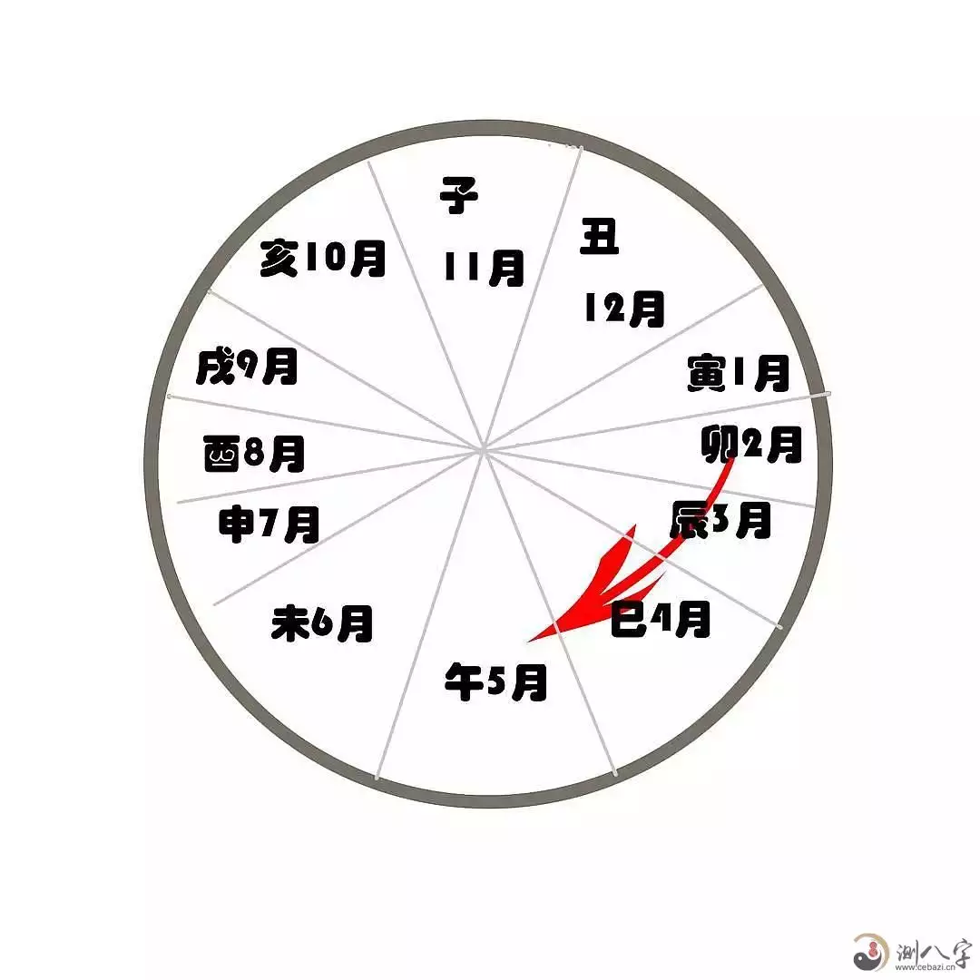 3、测试自己的正缘:八字算命测试会和自己的真爱正缘吗