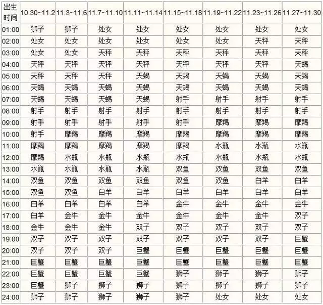 2、出生星座查询:出生星座查询