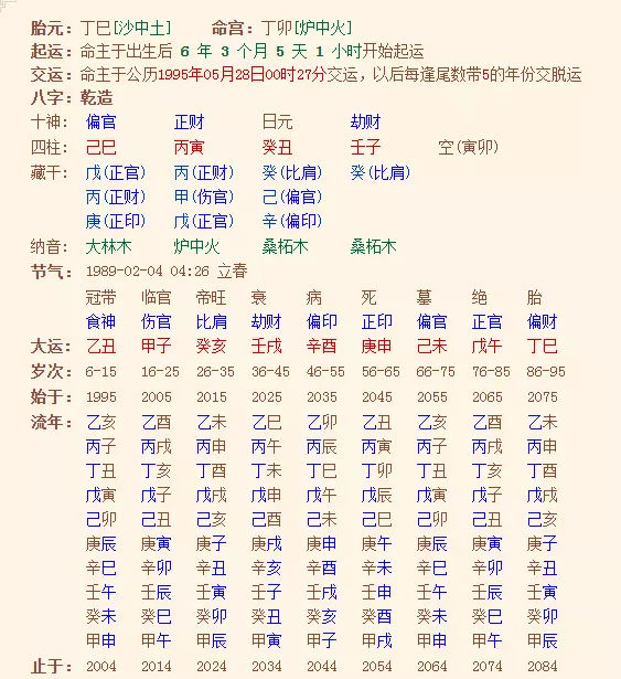 3、个人命盘详解(免费版):免费命盘详解