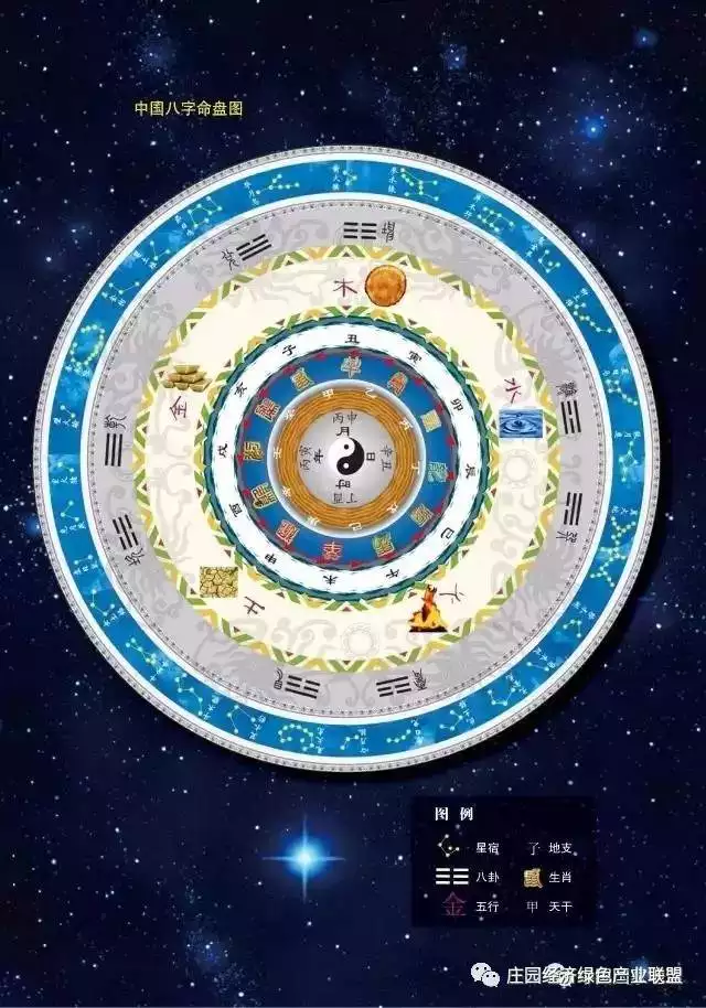 4、星座星盘免费测试:测星座命盘