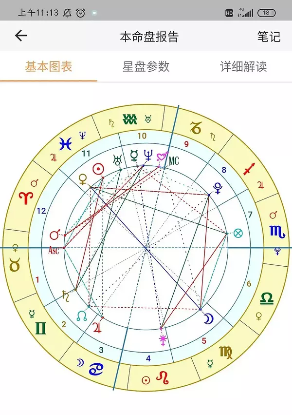 2、如何得知自己的星盘:怎样看我的星盘