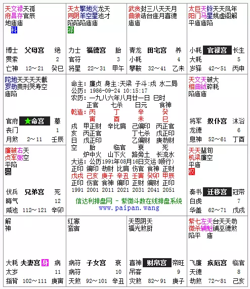 1、斗数在线排盘，请求高人解盘！ 在各个方面能给予解释下 非常感谢！