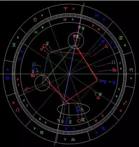 1、星座屋星盘查询:怎么查星座运势