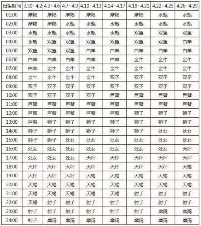 3、星座怎么查星座:怎么查什么星座，星座历生日还是阳历生日