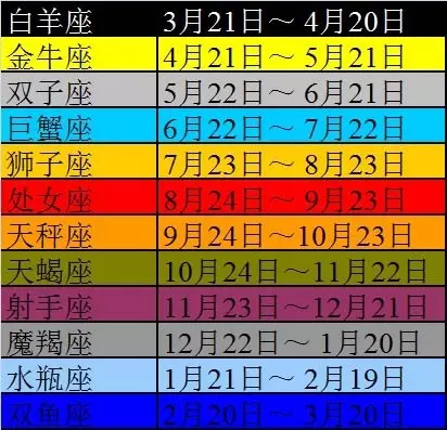 10、月亮星座怎么算计算器:计算月亮星座,上升星座...有什么用?