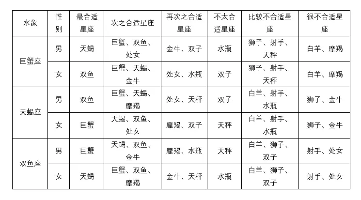 1、星座配对排行:星座配对是啥？？