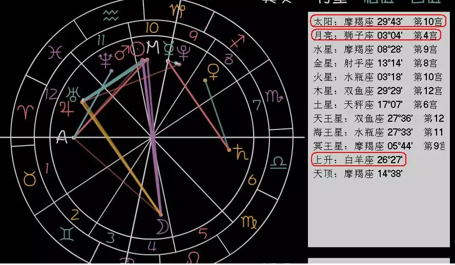 1、怎样查询自己的上升星座:怎样看自己的上升星座