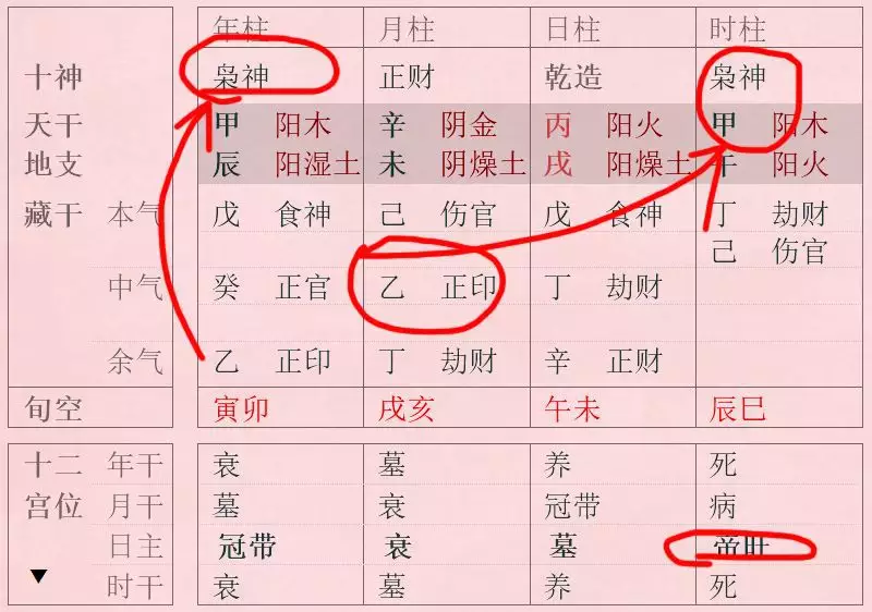 1、免费八字终身详批:免费详解八字