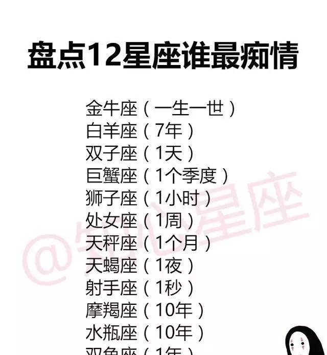 1、十二星座谁最有钱排名:十二星座中，谁最富有智慧？请给出详细的排名~~~