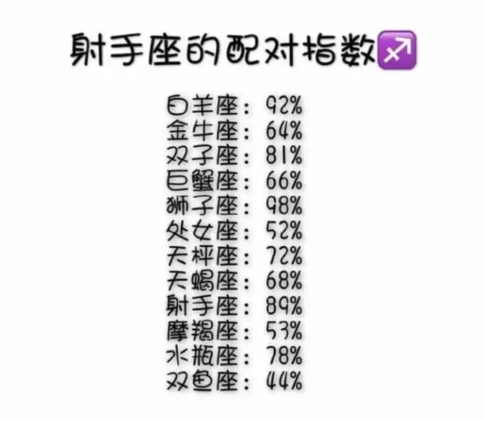 2、星座匹配情侣测试:十二星座情侣配对？