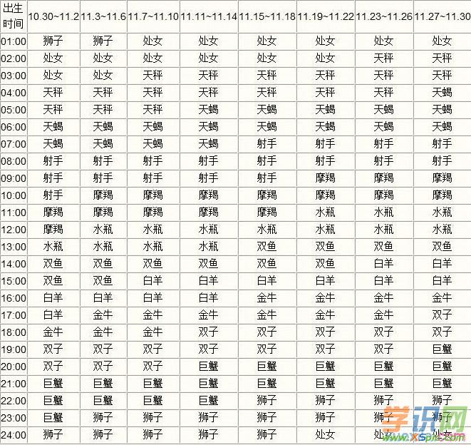 1、射手座上升星座怎么算:射手座的上升星座是什么座？