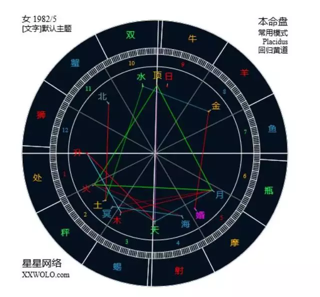 7、个人星盘查询及解析，年7月30日 晚 22：30左右 女 ， 求高手解析，谢谢