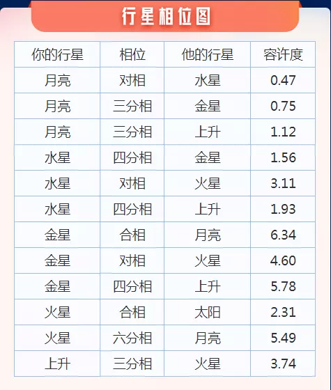 1、双人免费星座合盘新浪:星座合盘