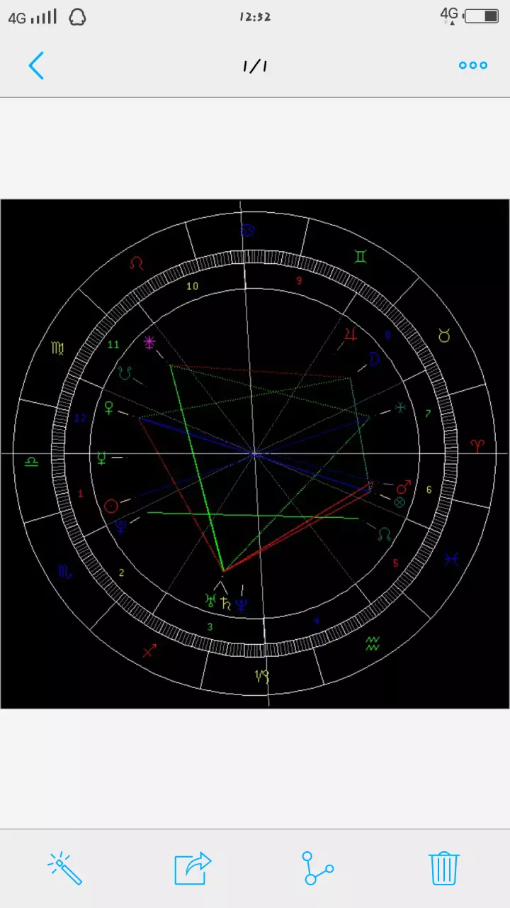 6、双人免费星座合盘新浪:分析双人星座合盘