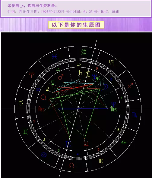 4、月亮星座自动测算:怎么测算自己的月亮星座？