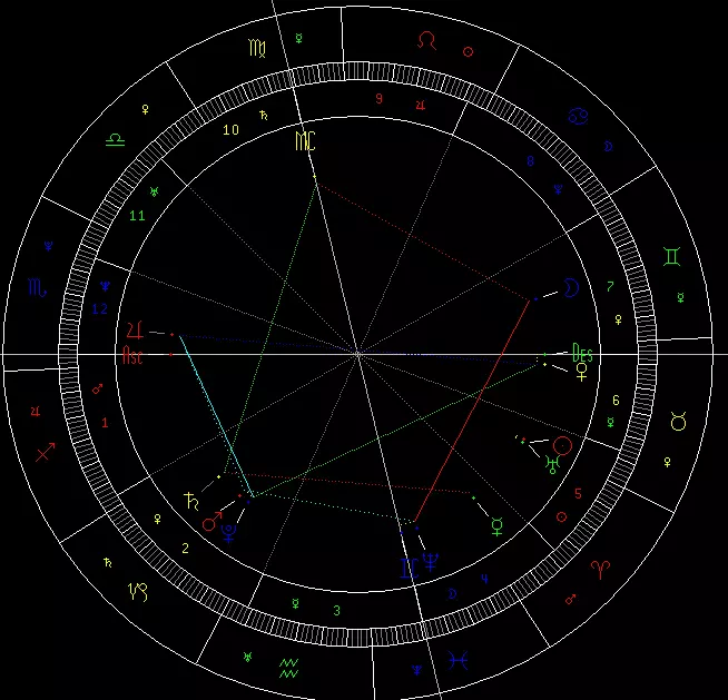 3、哪位会看星盘 分析分析 谢啦 详细一点 快来ψ(｀∇´)ψ