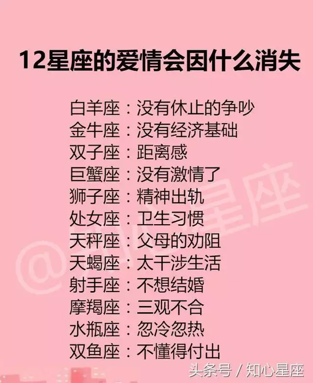 1、12星座的配对:十二星座两两配对