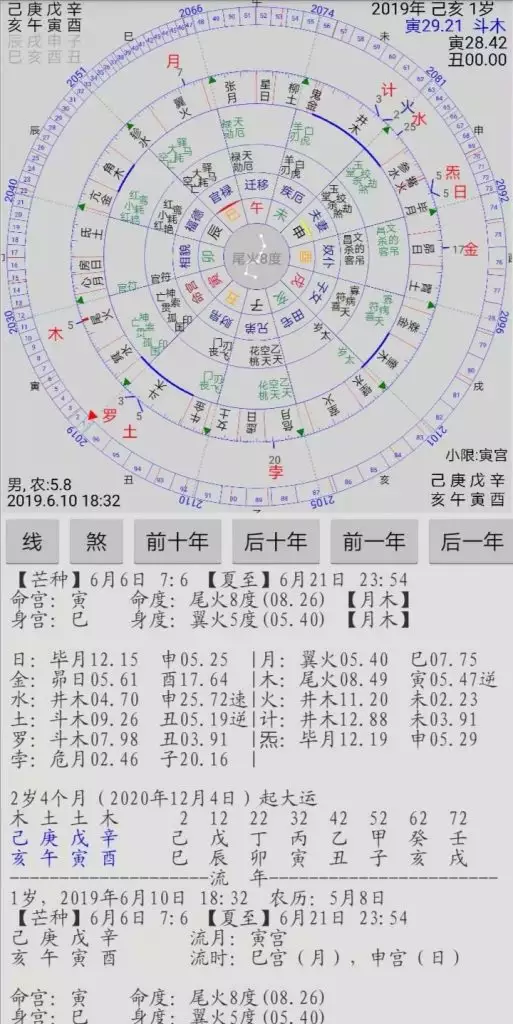 4、占星命盘神马的。。。。看不懂啊！！！！！（摔！！！）！求解= =！！！！！