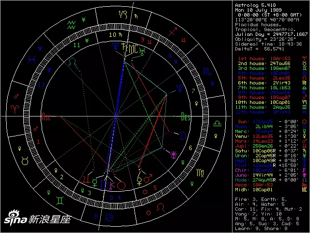 5、命盘全占星免费:解读占星命盘