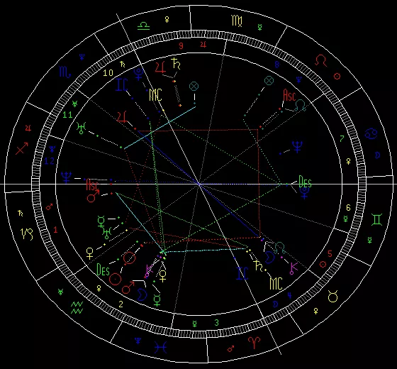 1、星盘免费测试:星盘测试为什么那么准啊？准得都吓到我了！