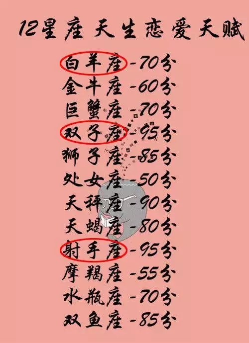 2、天蝎座学什么最有天赋:天蝎座的人有读书的天赋吗?