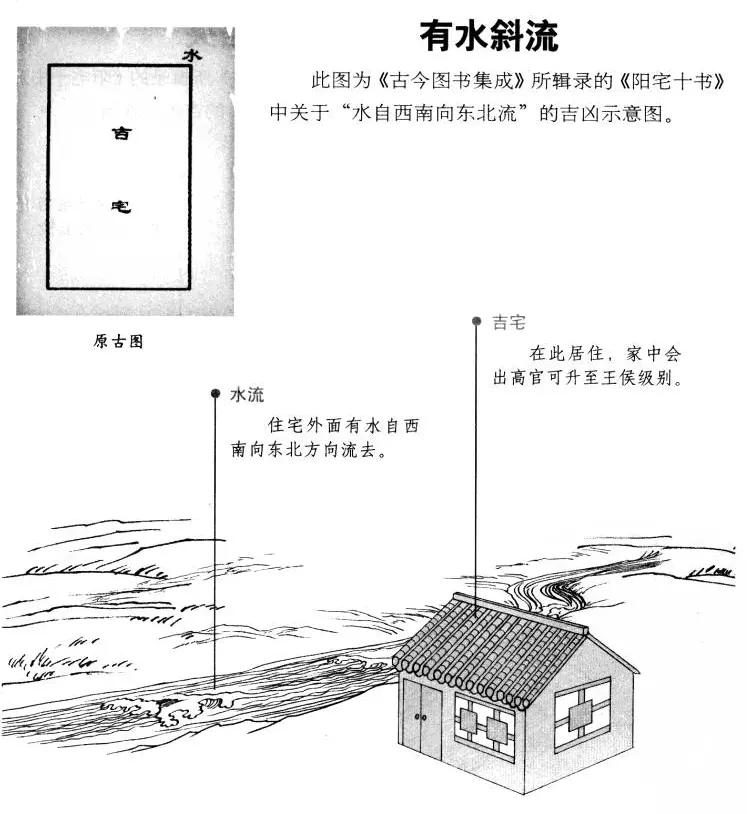 1、农村凶虎压青龙房屋图:房子白虎位压青龙位了怎么化解