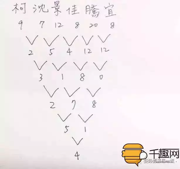 2、名字笔画配对测试两人关系:名字笔画测试两人的关系准吗,值得相信吗