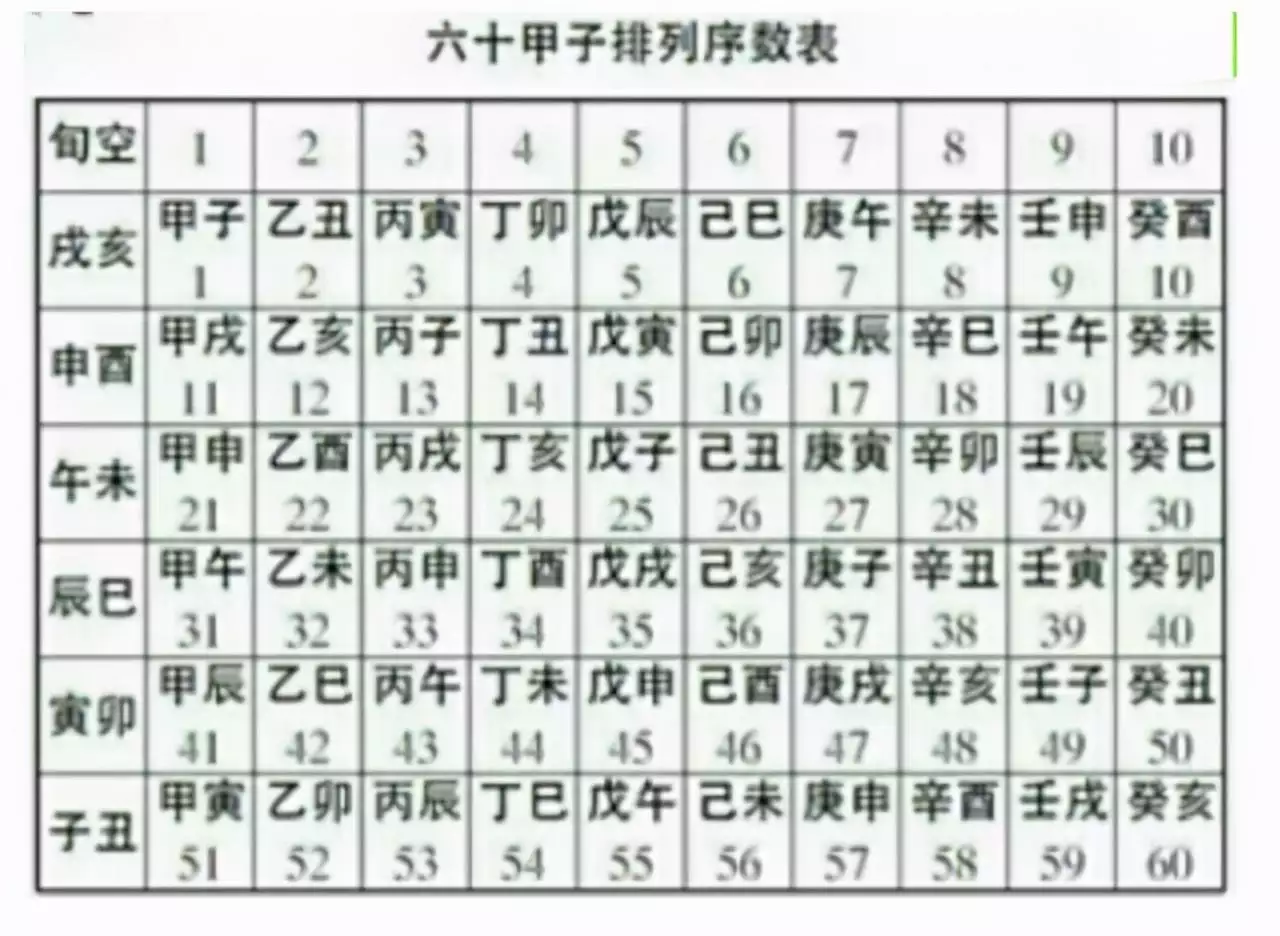 4、年虎年几龙治水:年虎年是什么命