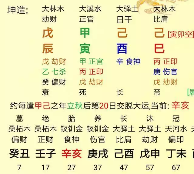 1、乙酉日七杀贵命:八字算命里面的七杀是什么意思